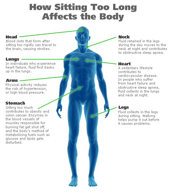 body-sitting-effects2