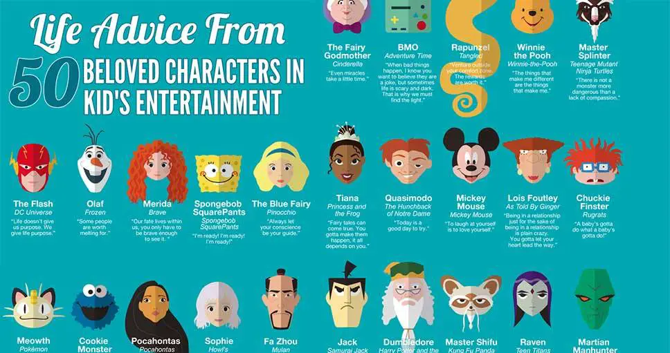50 Inspiring Life Quotes From Beloved Cartoon Characters