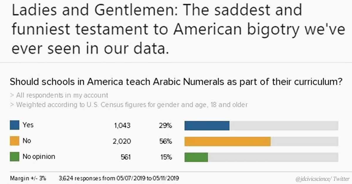 56 Percent Of Americans Don't Think Arabic Numerals Should Be Taught In School