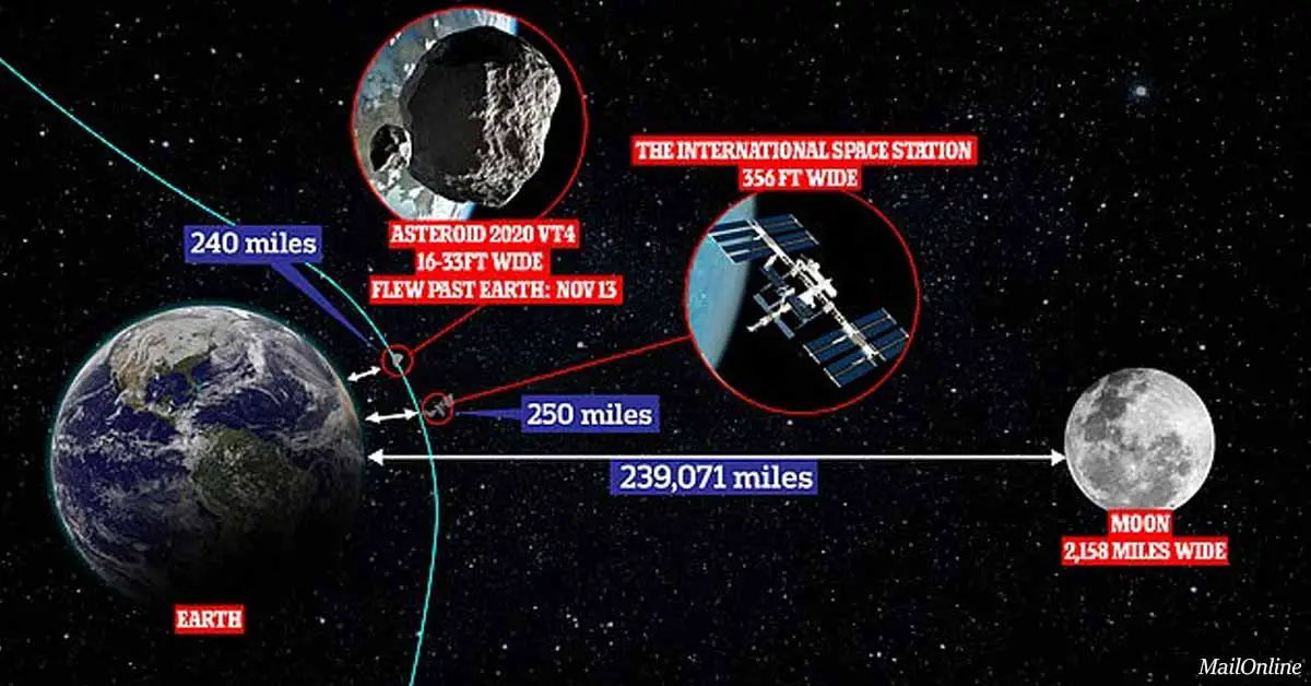 Asteroid the size of a London bus missed the Earth by just 240 miles on Friday 13