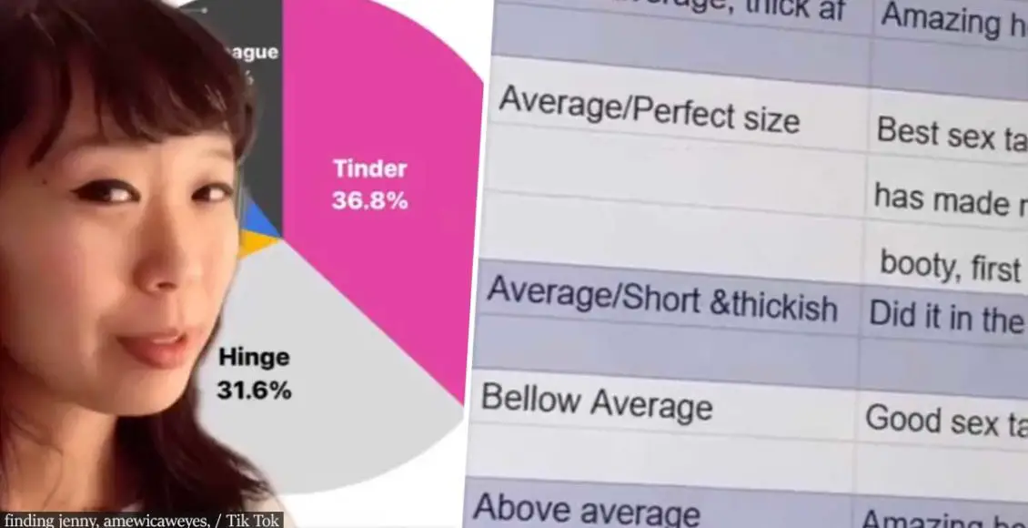 Women Are Creating Sex Spreadsheets Of Penis Sizes And Sharing Them On TikTok